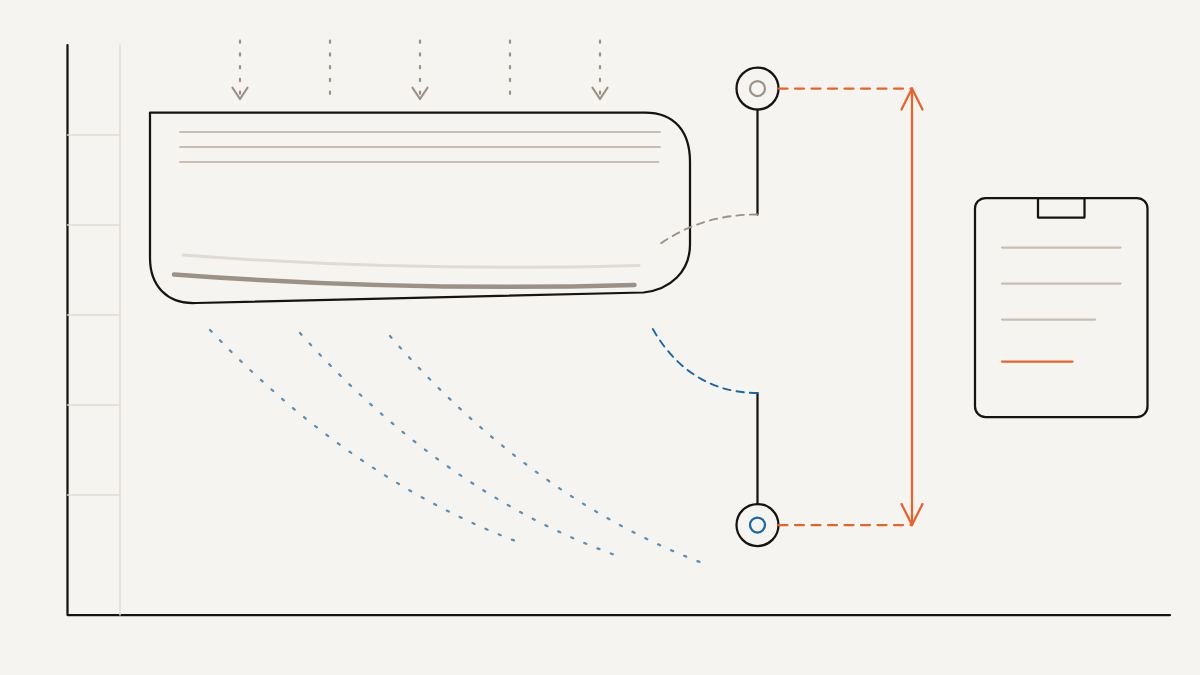 Diagram of the temperature split test, showing return air measured at the top of the indoor unit, supply air measured at the louvre, and the difference between the two readings